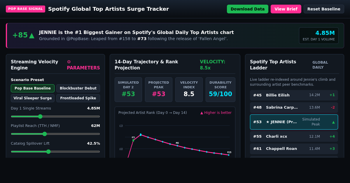 Spotify Global Top Artists Surge Tracker & Trajectory Engine preview