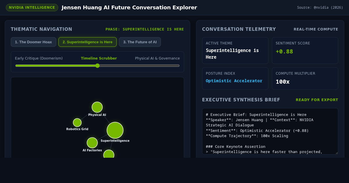 Jensen Huang AI Future Conversation Explorer preview
