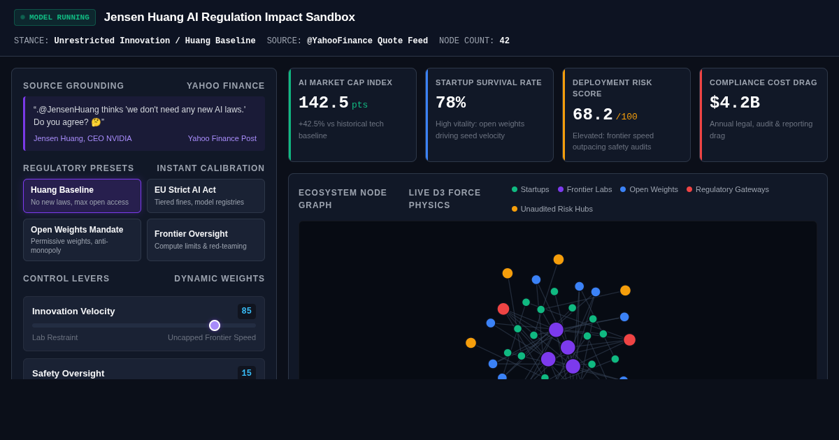 Jensen Huang AI Regulation Impact Sandbox | Yahoo Finance Policy Model preview