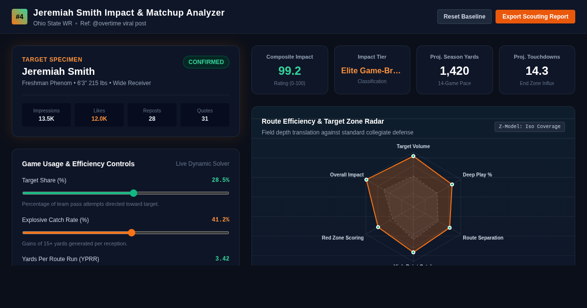 Jeremiah Smith Impact & Matchup Analyzer preview
