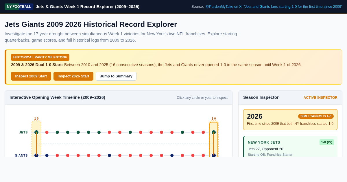 Jets Giants 2009 2026 Historical Record Explorer preview