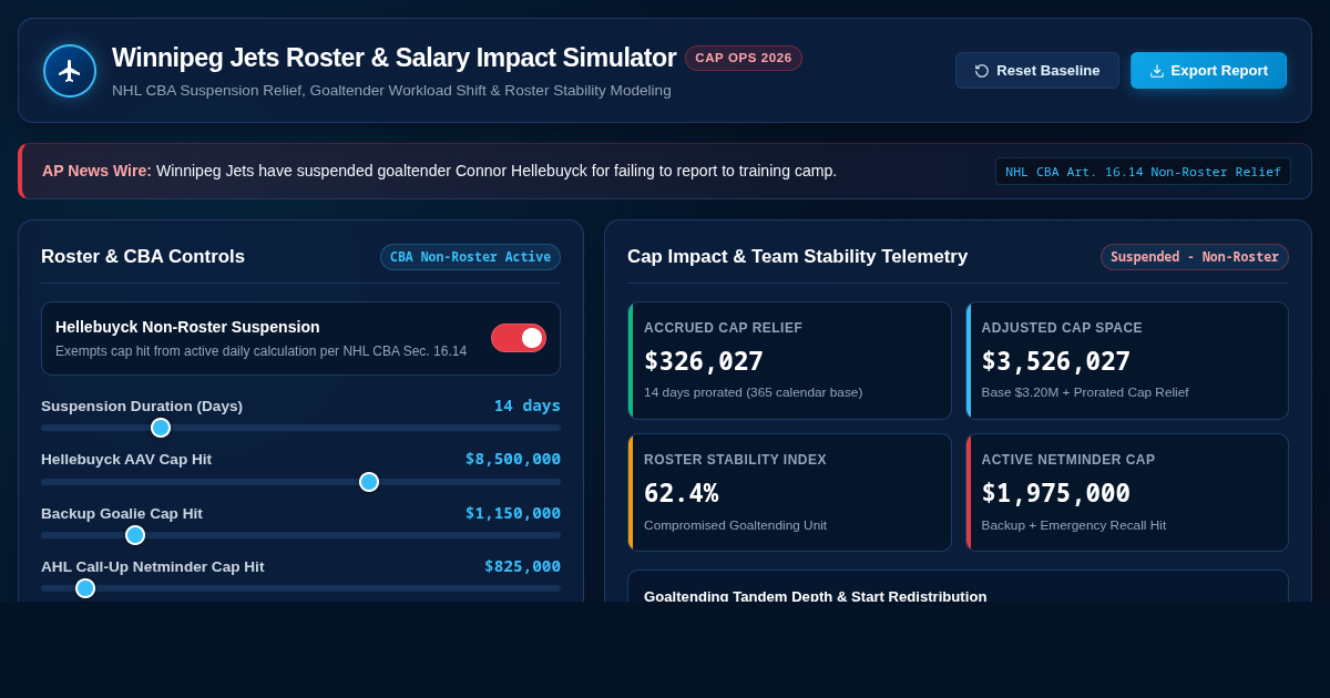 Winnipeg Jets Roster & Salary Impact Simulator preview