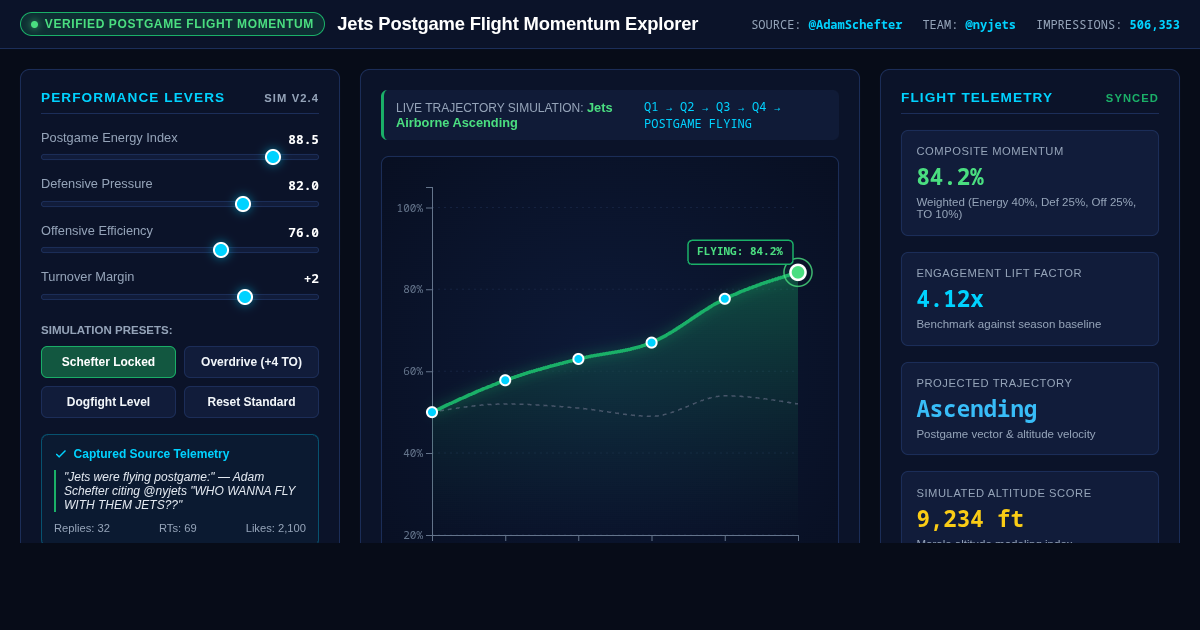 Jets Postgame Flight Momentum & Matchup Explorer preview