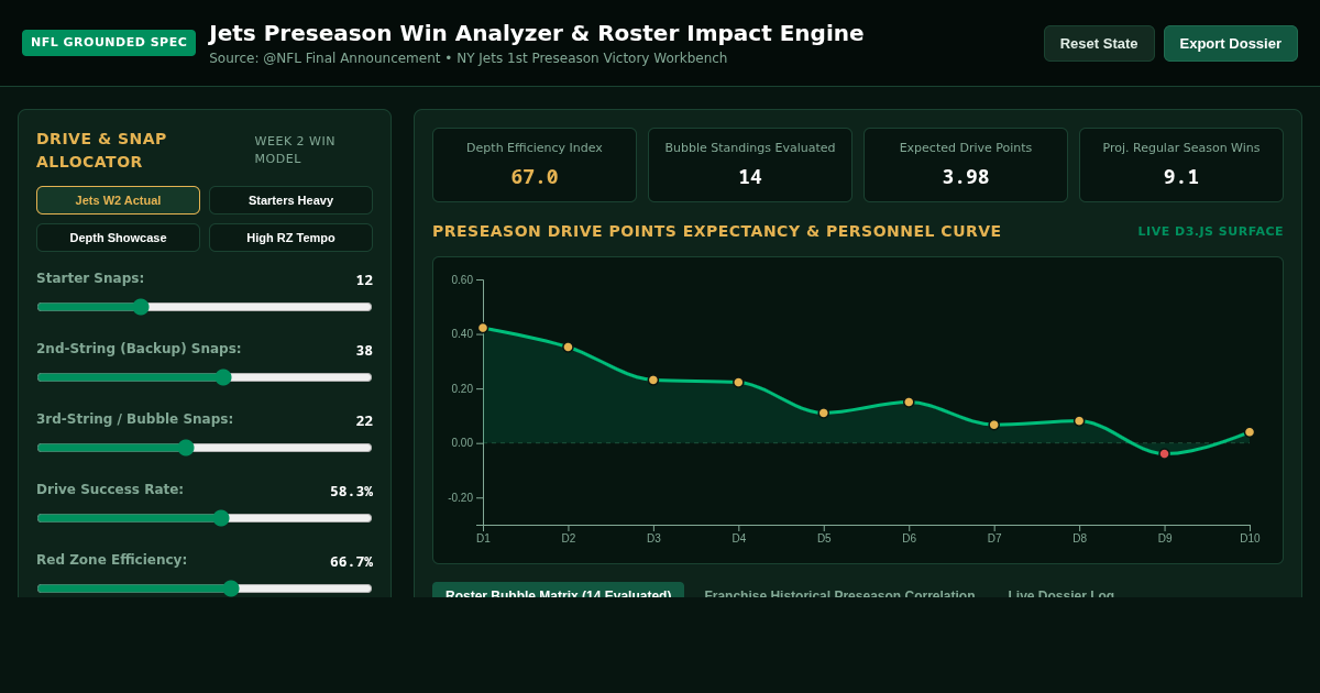 Jets Preseason Win Analyzer & Roster Impact Engine preview