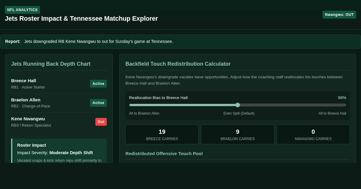 Jets Roster Impact & Tennessee Matchup Explorer preview