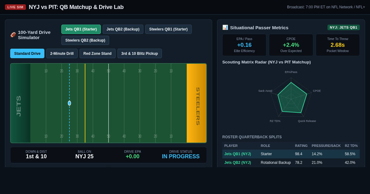 Jets vs Steelers QB Matchup & Drive Lab preview