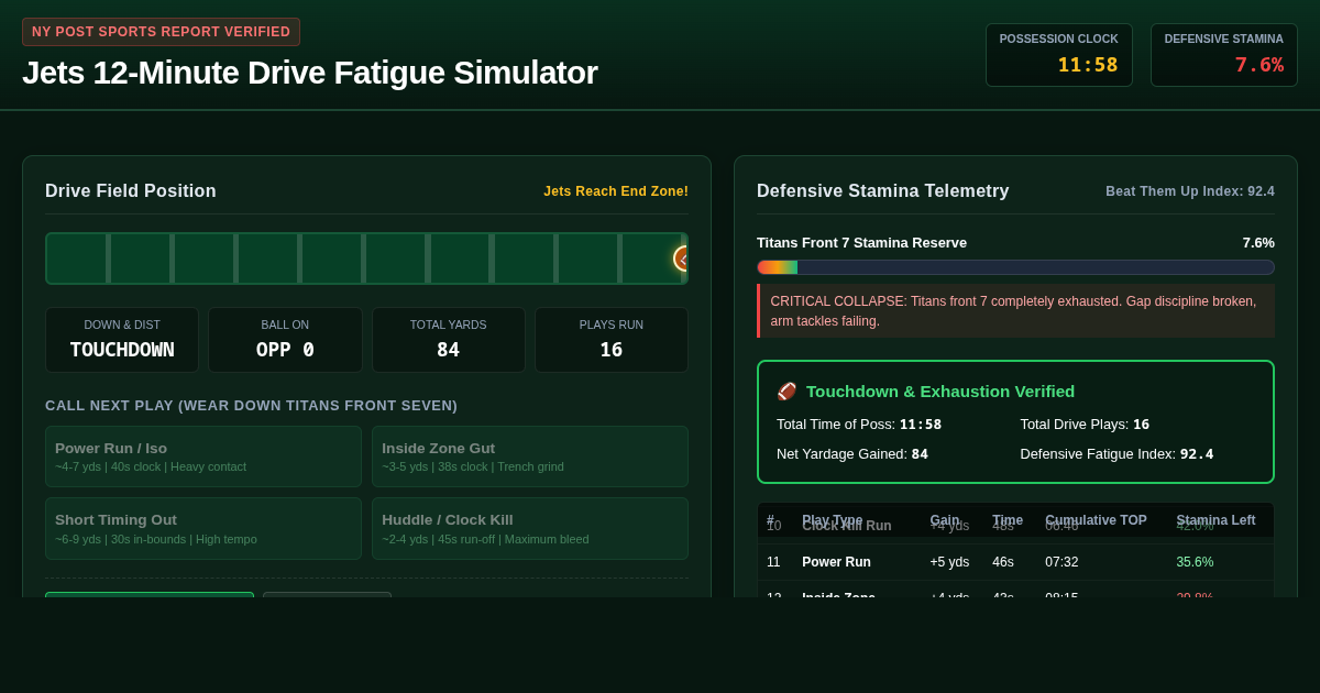Jets 12-Minute Drive Fatigue Simulator | NY Post Analysis preview