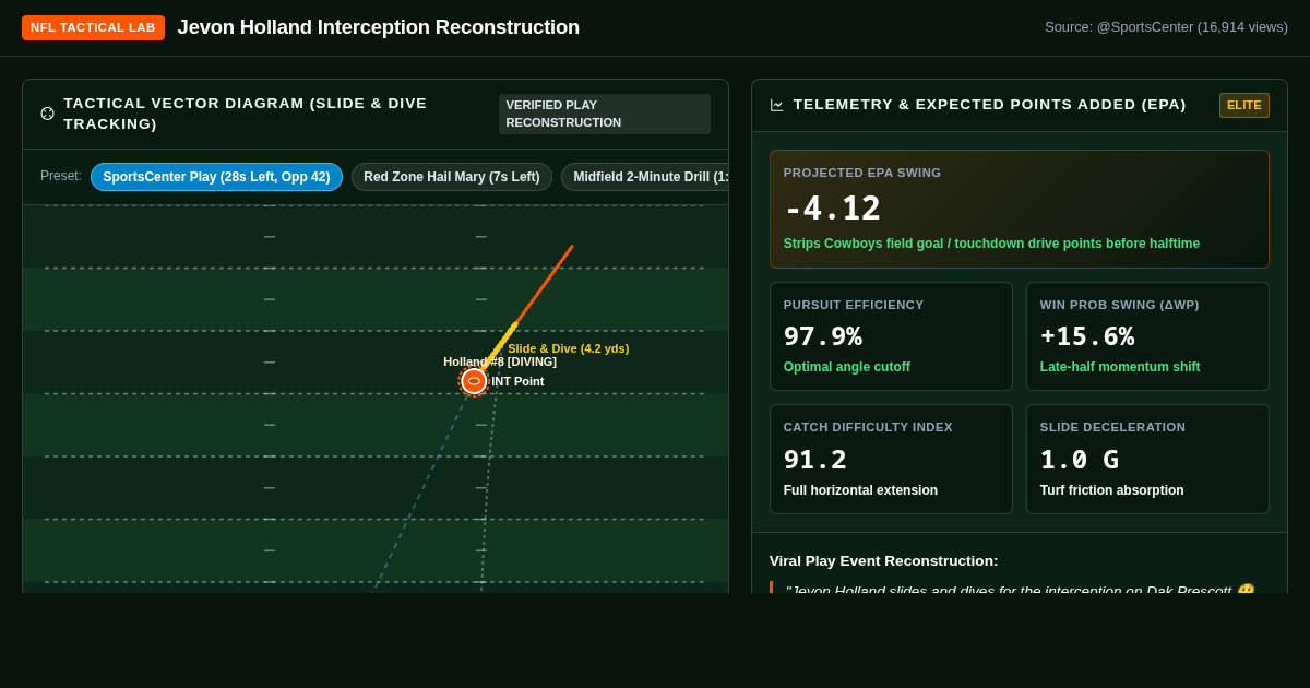 Jevon Holland Interception Analyzer | Tactical & Stat Breakdown preview