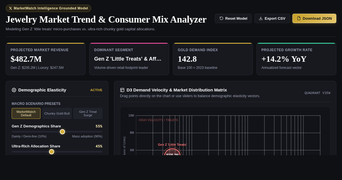 Jewelry Market Trend & Consumer Mix Analyzer | Retail Intelligence preview