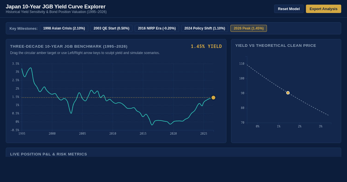Japan 10-Year Bond Yield Curve Explorer preview