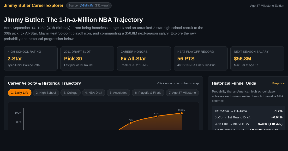 Jimmy Butler Career Milestones & Probability Explorer preview