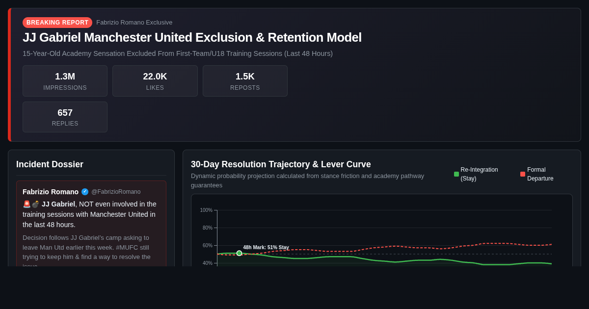 JJ Gabriel Transfer Request & MUFC Academy Retention Explorer preview