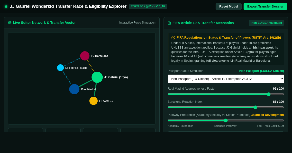 JJ Gabriel Transfer Race & Regulation Explorer preview