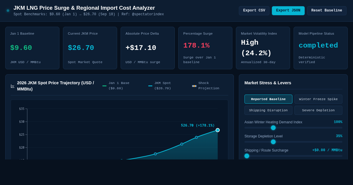 JKM LNG Price Surge & Regional Import Cost Analyzer preview