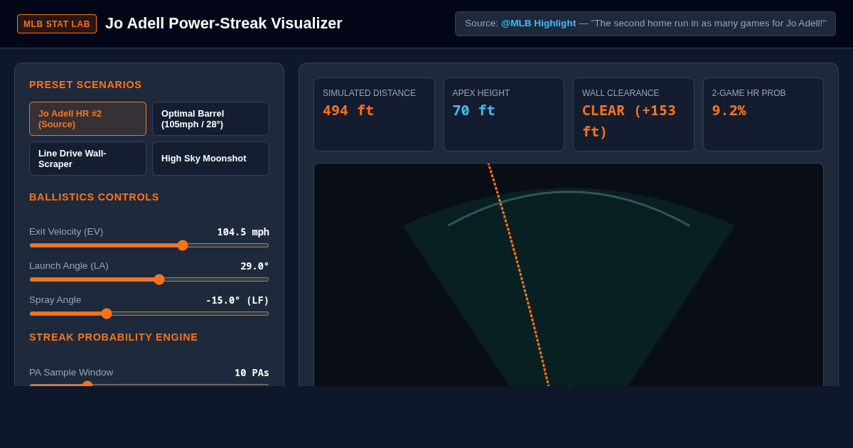 Jo Adell Power-Streak Visualizer & Trajectory Simulator preview
