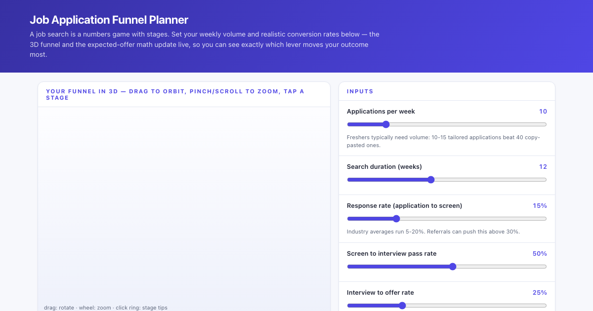 Job Application Funnel Planner preview