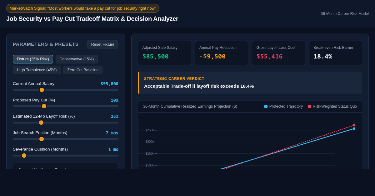 Job Security vs Pay Cut Tradeoff Matrix & Decision Analyzer preview