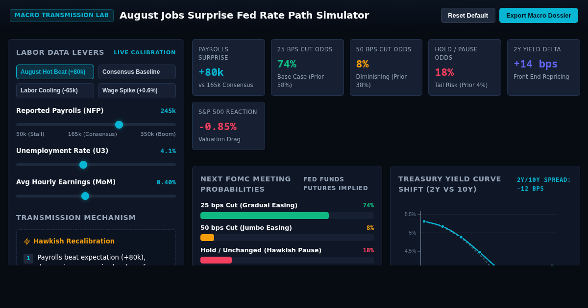 August Jobs Surprise Fed Rate Path Simulator preview