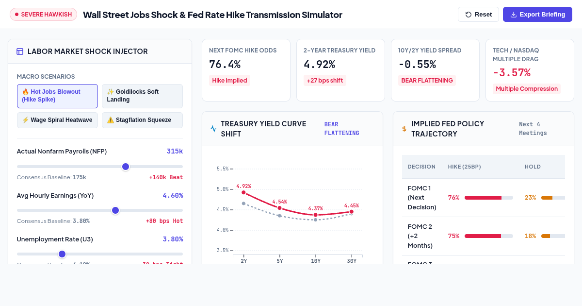 Wall Street Jobs Shock & Fed Rate Hike Transmission Simulator preview