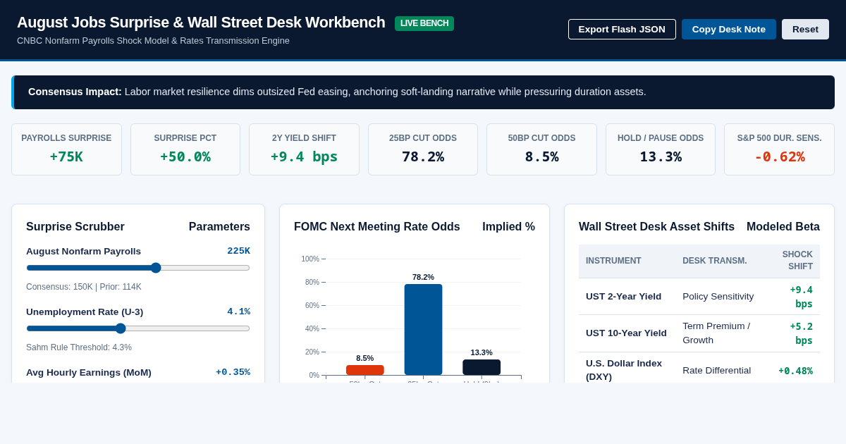 August Jobs Surprise & Wall Street Desk Workbench preview