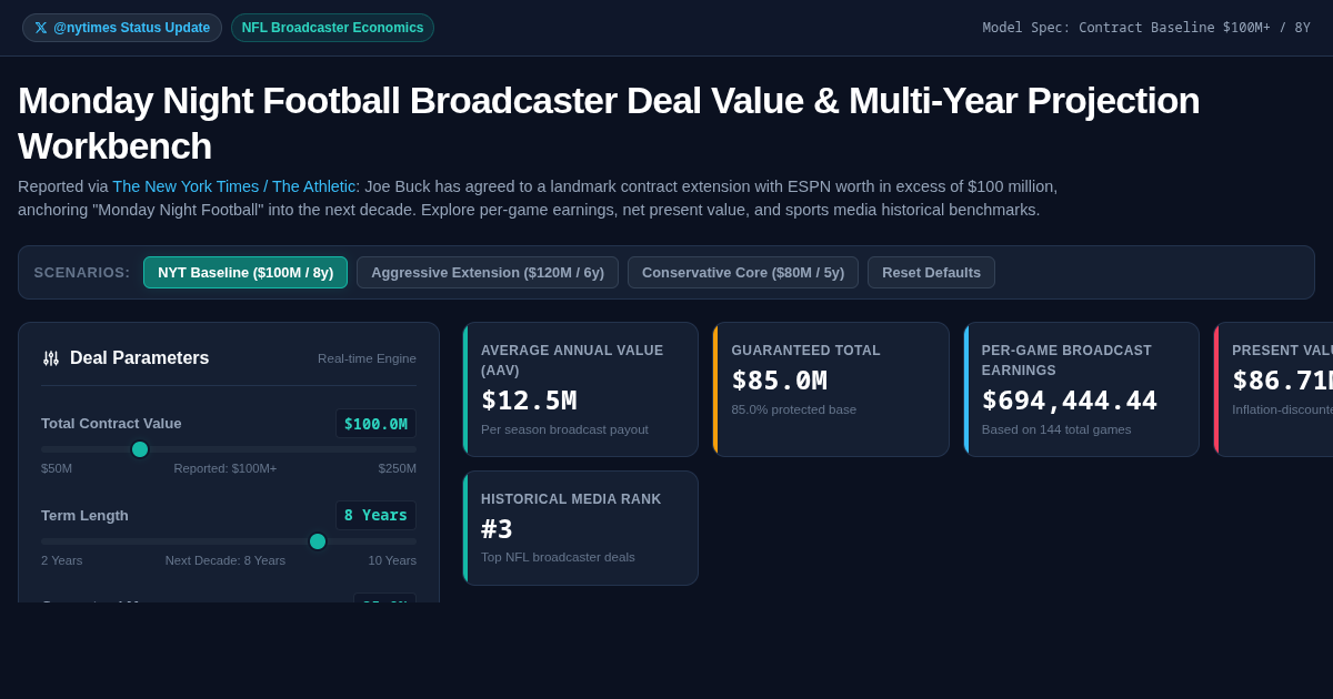 Joe Buck ESPN Contract Value & Monday Night Football Economics Workbench preview