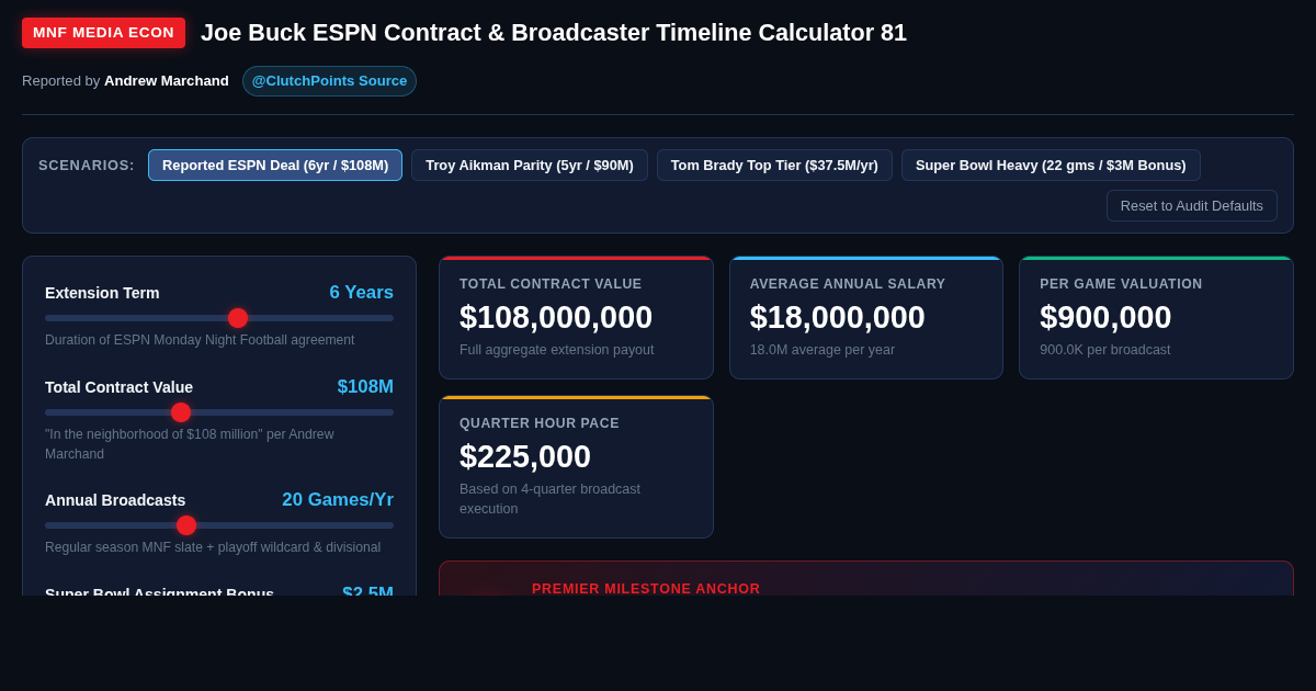 Joe Buck ESPN Contract & Broadcaster Timeline Calculator 81 preview