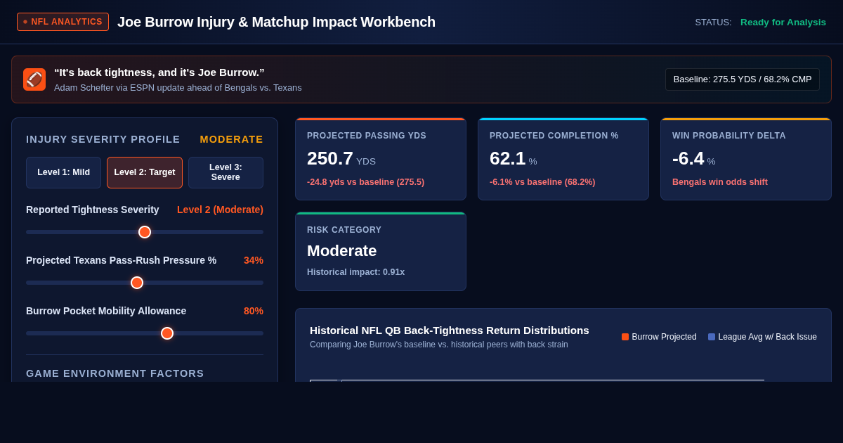Joe Burrow Injury & Matchup Impact Workbench preview