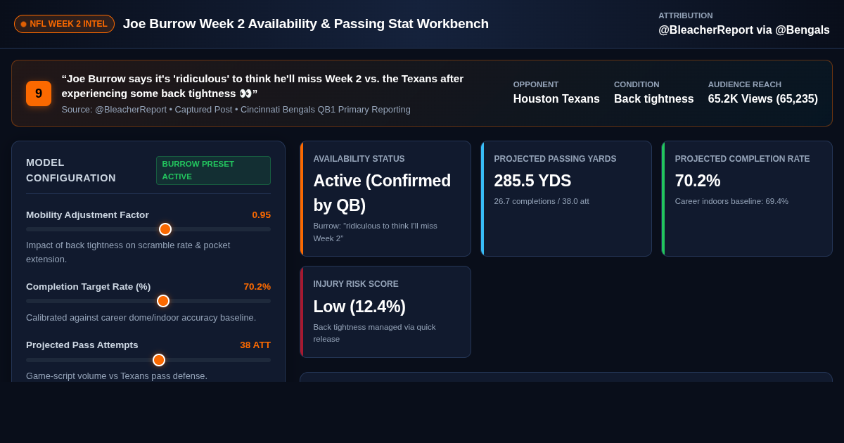 Joe Burrow Week 2 Availability & Passing Stat Workbench preview