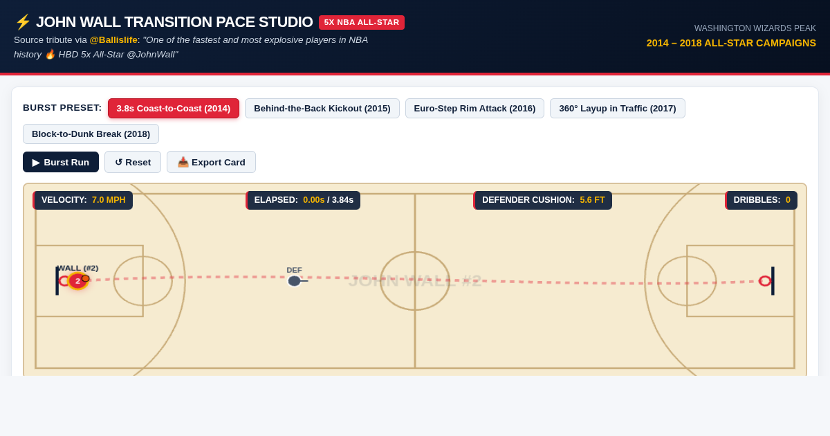 John Wall Fastbreak Pace & Transition Burst Studio preview