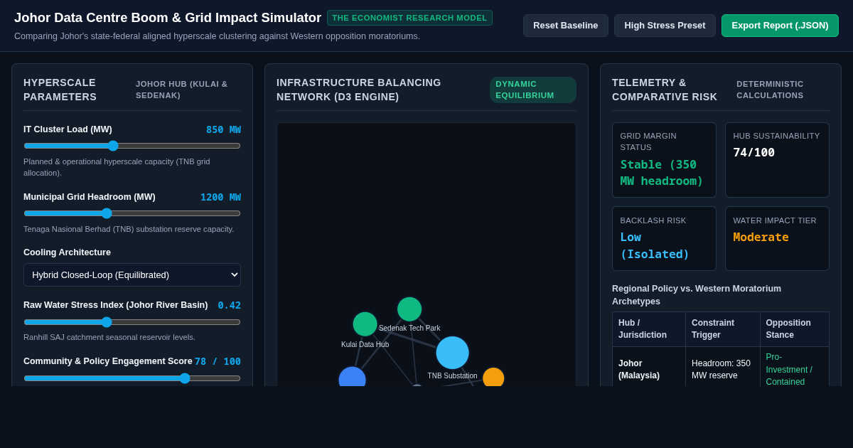 Johor Data Centre Boom & Grid Impact Simulator preview
