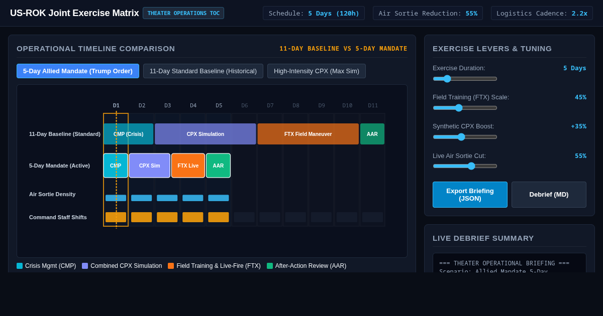 US-ROK Joint Exercise Operational Matrix & Timeline Explorer preview