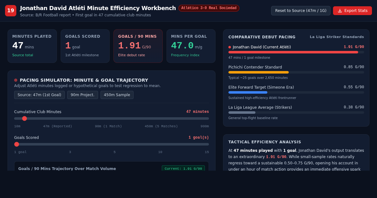 Jonathan David Atléti Minute Efficiency Workbench preview