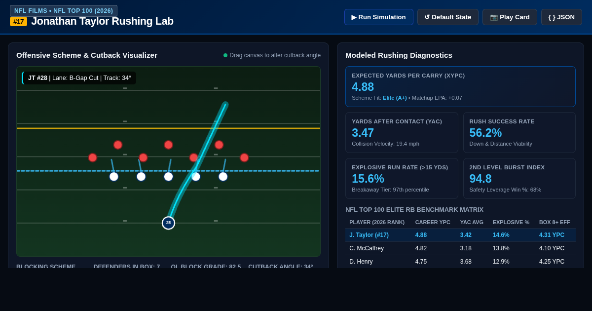 Jonathan Taylor #17 NFL Top 100 Rushing Lab preview