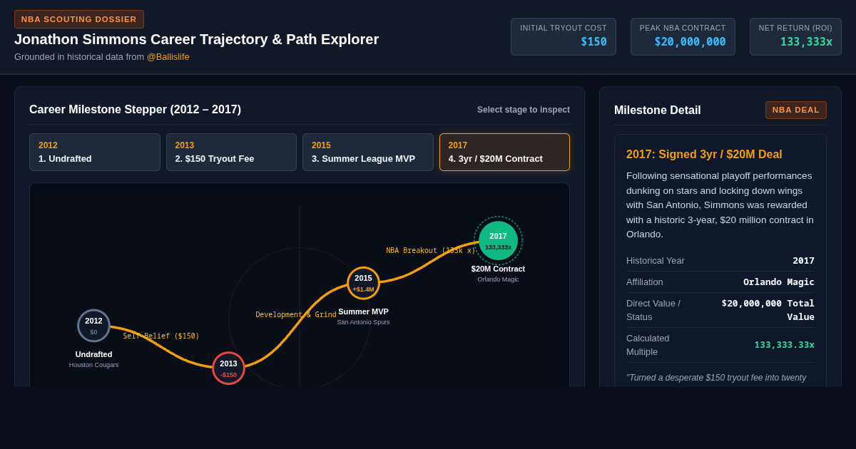 Jonathon Simmons Career Trajectory & Path Explorer preview