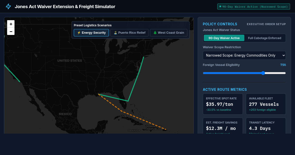 Jones Act Waiver Extension & Maritime Freight Impact Simulator preview