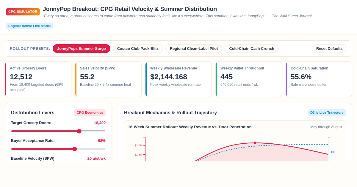 JonnyPop Breakout: CPG Retail Velocity & Summer Distribution Simulator preview