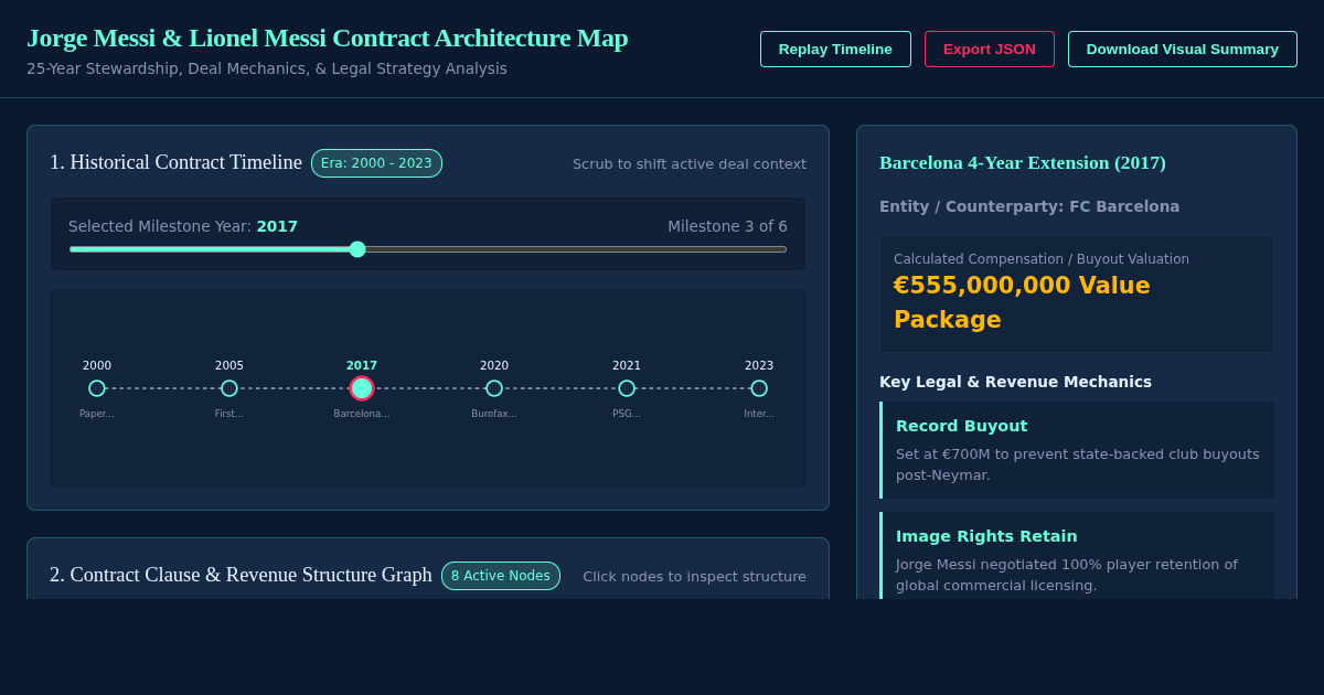 Jorge Messi & Lionel Messi Contract Architecture Map preview