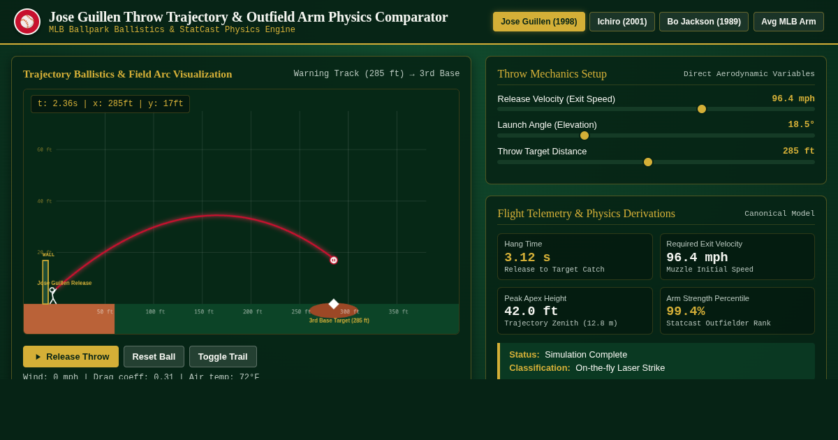 Jose Guillen Throw Trajectory & Outfield Arm Physics Comparator preview