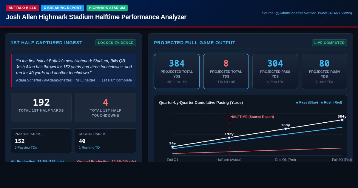 Josh Allen Highmark Stadium First Half Performance Analyzer preview