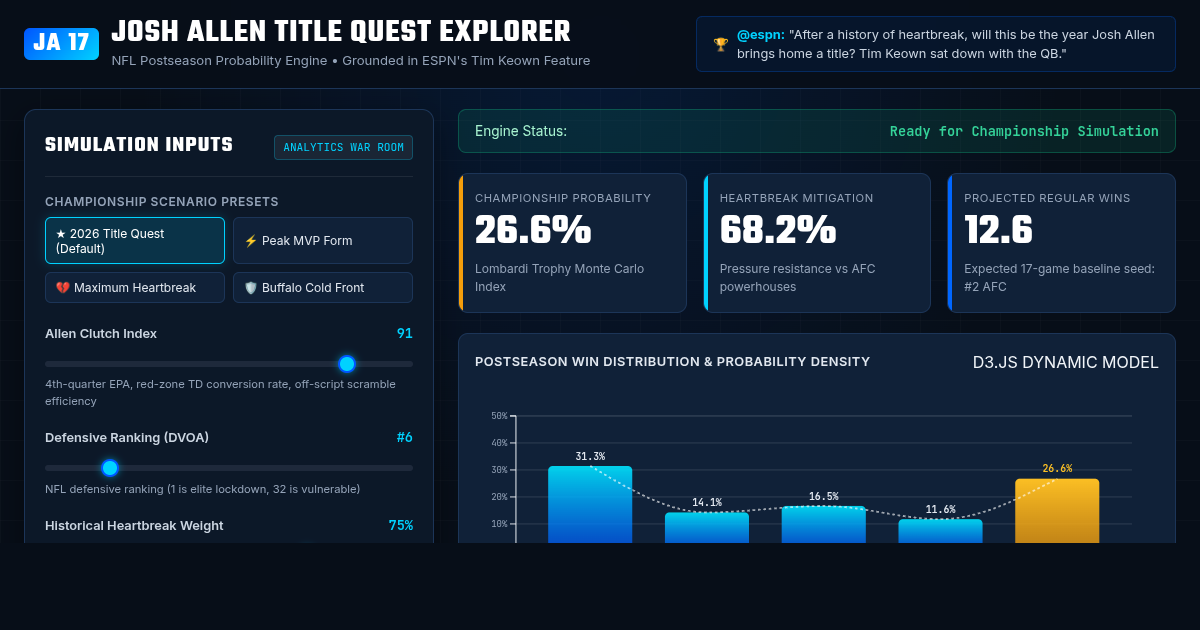 Josh Allen Title Quest Explorer | NFL Postseason Probability Engine preview