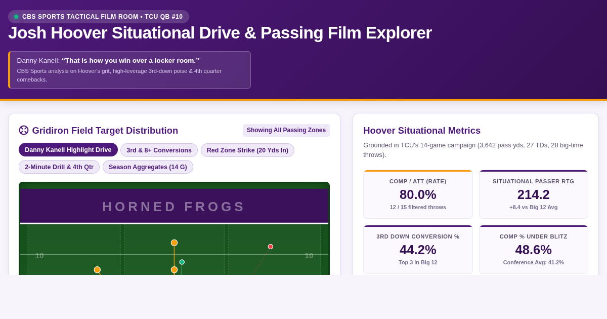 Josh Hoover QB Situational Drive & Field Film Explorer | TCU Horned Frogs preview