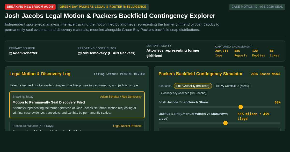 Josh Jacobs Legal Discovery & Packers Roster Contingency Explorer preview