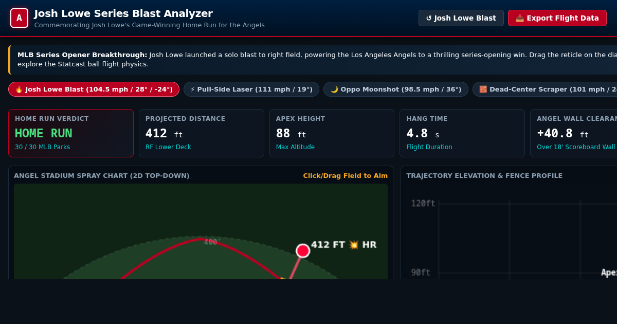 Josh Lowe Series Blast Analyzer | MLB Statcast Flight Physics preview