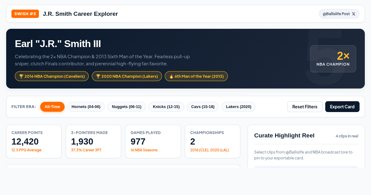 JR Smith Career Highlight & Championship Era Stat Explorer preview