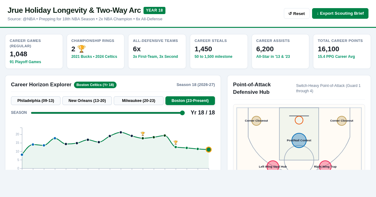 Jrue Holiday Year 18 Longevity & Two-Way Arc preview