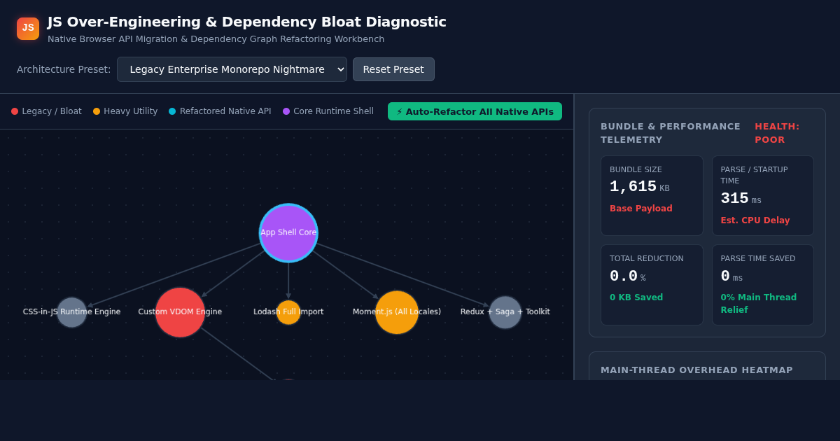 JS Over-Engineering & Dependency Bloat Diagnostic preview