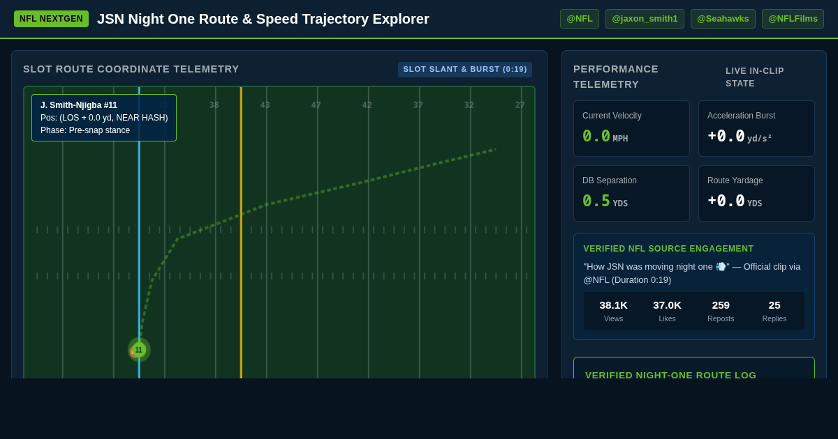 JSN Night One Route & Speed Trajectory Explorer preview