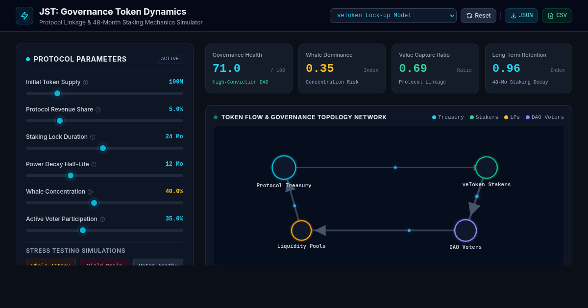 DeFi Governance Token Evolution & Dynamic Staking Simulator preview