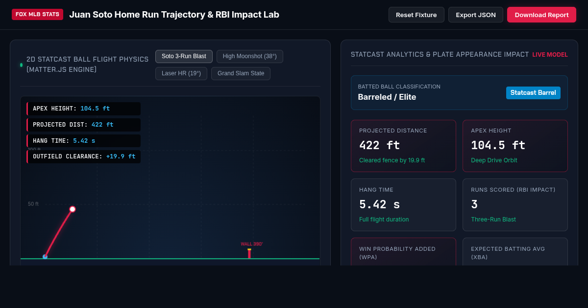 Juan Soto Home Run Trajectory & RBI Impact Lab preview