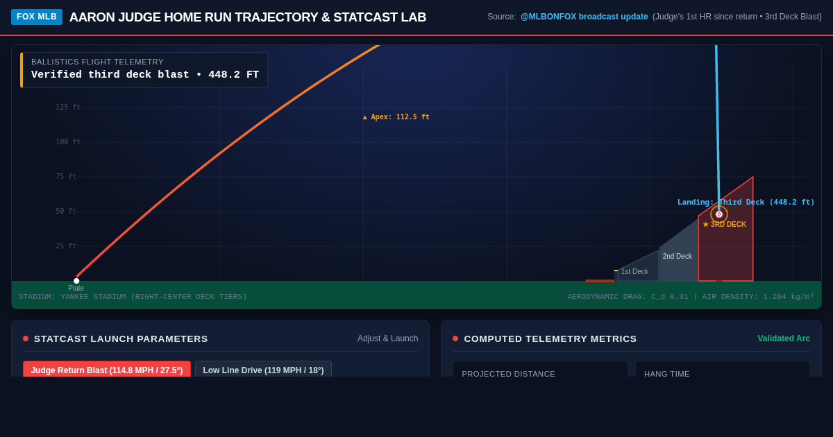 Aaron Judge Home Run Trajectory & Statcast Laboratory preview